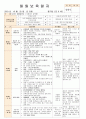  법인 어린이집 평가인증 통과한 만0세 10월 놀이는 재미있어요1 보육일지  43페이지