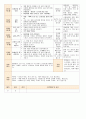  법인 어린이집 평가인증 통과한 만0세 10월 놀이는 재미있어요1 보육일지  50페이지