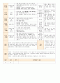  법인 어린이집 평가인증 통과한 만0세 10월 놀이는 재미있어요1 보육일지  54페이지