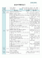 평가인증 만4세 9월 프로젝트/옷 보육일지 (보육실습일지) 20페이지