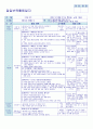 평가인증 만4세 9월 프로젝트/옷 보육일지 (보육실습일지) 44페이지