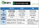  본아이에프 ★ 본죽, 본비빔밥, 본도시락 - swot, 4p, 경쟁사분석 32페이지
