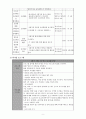 대학 자취생을 위한 식습관 개선 프로그램 기획(대학 과제) 12페이지