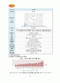  스무디킹 해외진출 마케팅전략분석과 스무디킹 경영전략분석과 나의의견 (스무디킹 헝가리시장진출 전략) 7페이지