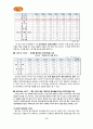  스무디킹 해외진출 마케팅전략분석과 스무디킹 경영전략분석과 나의의견 (스무디킹 헝가리시장진출 전략) 16페이지