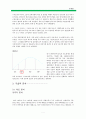 [투자론] 한국항공우주산업 주식회사(KAI) 분석 4페이지