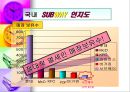 [기업분석] 한국 샌드위치 전문점 서브웨이(Subway)의 마케팅 현황과 나아가야 할 방향.pptx 6페이지