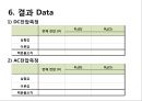  일반물리학 - 오실로스코프 기본 및 응용측정 13페이지