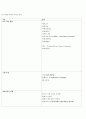 청주대학교 스마트한학습으로의 여행 사이버강의 기말고사 족보 9주차 ~ 15주차 2페이지