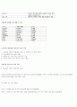 청주대학교 스마트한학습으로의 여행 사이버강의 기말고사 족보 9주차 ~ 15주차 14페이지