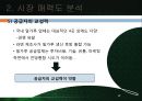 신(辛)라면블랙 마케팅실패 전략분석 및 신라면블랙 재도약을 위한 개선전략 제안 PPT자료 17페이지