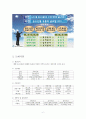 서울시농수산물공사(공영도매시장)의 주요업무 현황과 발전방향 6페이지