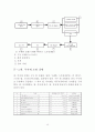 [사업계획서] 기능성하이힐 제조,판매업체 창업 사업계획서  15페이지