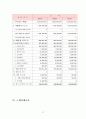 [사업계획서] 기능성하이힐 제조,판매업체 창업 사업계획서  37페이지