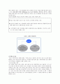 마케팅 전략 - 에이스침대 마케팅 전략 - 경쟁분석, 마케팅 전략 핵심 3페이지