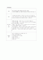 중환자실 (ICU (intensive care unit)) 간호사의 직무분석 (직무기술서+직무명세서) 3페이지