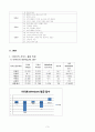 홈플러스(Home plus) VS 이마트(E-Mart) 서비스 품질경영(SERVQUAL) 비교분석 및 개선방안제언과 나의 견해 정리 3페이지