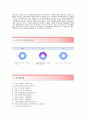 [넥센- 국내영업 합격 자기소개서] 넥센자기소개서합격예문+[면접질문기출문제]_넥센자소서_넥센공채자기소개서_넥센채용자소서_넥센그룹자기소개서_넥센그룹자소서 4페이지