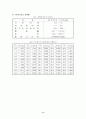 토질역학 - 흙의 투수 계수 시험(Coef.of Permeability)시험 8페이지
