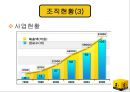 [경영조직론] 이마트(E-Mart)의 경영 조직 분석.ppt 5페이지