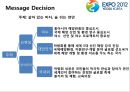 G20와 여수세계박람회 광고 사례비교 (행사개요, Objective, Budget, Message Decision, Media Decision 비교, Evaluation).PPT자료 11페이지