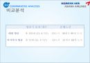 KOREAN_AIR_ASIANA,항공마케팅,대한항공,아시아나항공,마케팅,브랜드,브랜드마케팅,기업,서비스마케팅,글로벌,경영,시장,사례,swot,stp,4p 12페이지