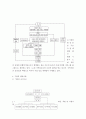 시흥 장애인 종합복지관 기관 방문보고서  3페이지