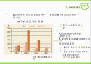 망고식스 (mangosix) 마케팅전략분석 및 망고식스 기업분석과 망고식스 현 문제점분석과 대안제안.pptx 8페이지