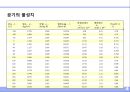 공기 (空氣 . air).ppt 4페이지