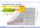 공기 (空氣 . air).ppt 34페이지