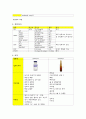 (A+) 신생아 패혈증 케이스 스터디 Bacterial sepsis of newborn case study 5페이지