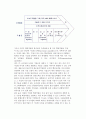 [전략결정요소] 전략결정의 요소 (SWOT) 12페이지