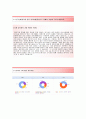 [LG하우시스-2014 공채합격 자기소개서] LG하우시스(생산기술) 자소서+면접기출문제_LG하우시스채용자기소개서_LG하우시스자기소개서 3페이지