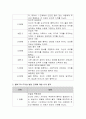 콜버그(Kohlberg)의 도덕성 이론에 대하여 설명하고 각 단계별로 자신의 관점으로 평가하여 구체적으로 서술하시오. 3페이지