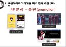 넥센히어로즈(NEXEN Heroes) 마케팅전략분석/넥센히어로즈 새로운 마케팅 실행방안 제안.pptx 19페이지