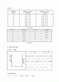 [열역학] 이중관 열교환기 성능 실험 8페이지