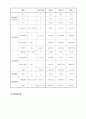 [열역학] 이중관 열교환기 성능 실험 22페이지