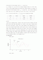 설계보고서 - Operational amplifier(연산 증폭기)의 응용 [Operational amplifier의 활용을 통해 Inverting amplifier(반전 증폭기)와 Differentiator(미분기)의 특징에 대해] 5페이지