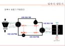  열원시스템 열원방식 36페이지