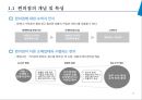 편의점과 ssm 성격과 현황 6페이지