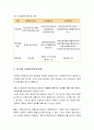 사회복지정책론 - 한국사회보장 정책 - 한국 사회복지의 실태, 한국형 사회연대복지모델, 사회연대 복지모델 프로그램, 사회연대 복지모델 전략적 정책프로그램들 3페이지