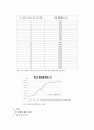 [생물학 실험] 용액의 산도 측정법 및 완충계 4페이지