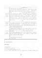 8급간호직공무원시험 3과목 핵심요약정리 (생물,지역사회,간호관리학) 22페이지