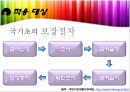 사회복지정책론 (국민기초생활보장제도.) 27페이지