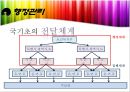 사회복지정책론 (국민기초생활보장제도.) 69페이지