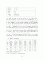 [★★추천레포트★★, 투자전략과 성공사례] 포스코의 각국별 투자사례 분석과 전략·방법 및 산업과 시장 내 경쟁력 확보 방안 54페이지