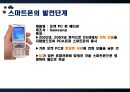 Smart Phone 스마트폰이 이용자에 끼치는 영향 (문제제기, 스마트폰 개념,발전, 스마트폰 긍정,부정, 스마트폰 개선,전망).PPT자료 14페이지