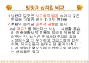 북한의 음식문화(북한의이해-남한과비교) 13페이지