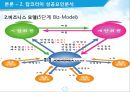 JOBKOREA 잡코리아 성공요인분석과 잡코리아 경영전략분석및 향후방향제시 PPT 9페이지