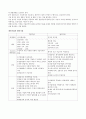 무역창업론 중간 정리 2페이지